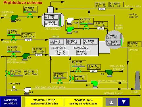 Operator panel